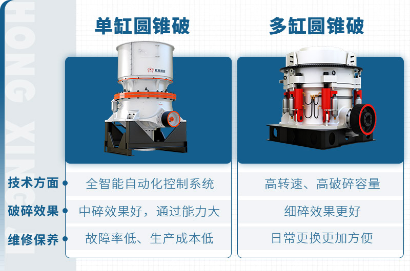 紅星圓錐破碎機(jī) 紅星圓錐破碎機(jī)